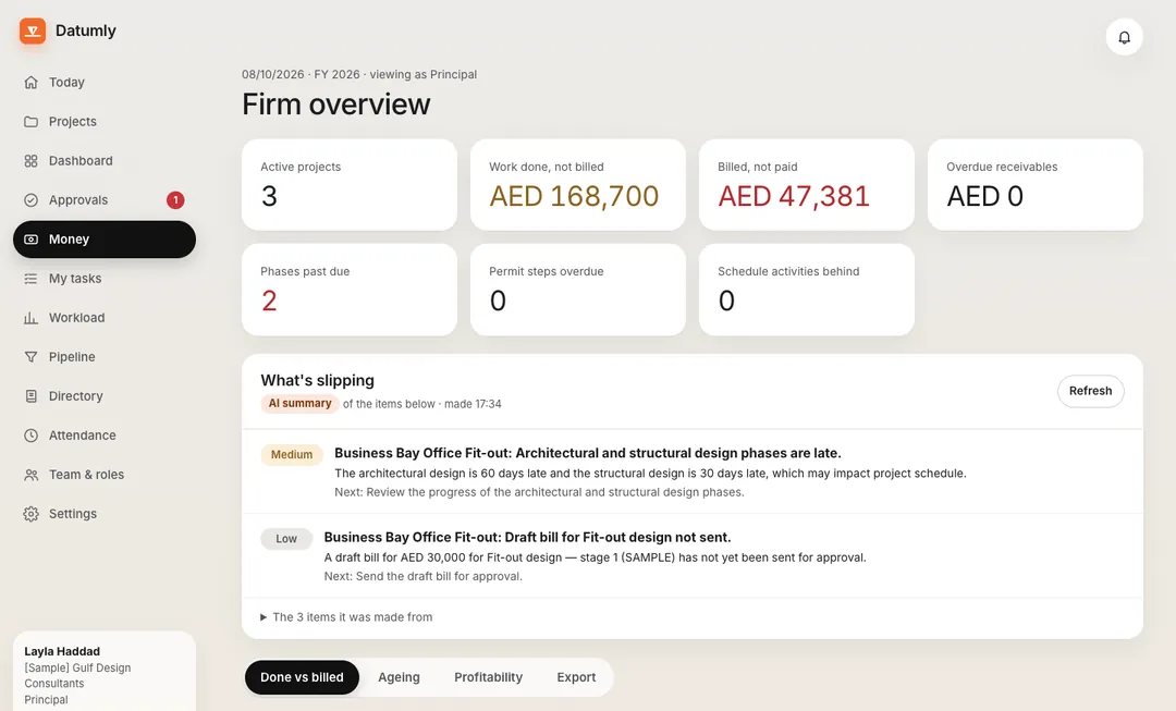Datumly firm overview: active projects, work done not billed Rs 2,04,000, billed not paid Rs 3,05,000, and a table of done, billed and collected bars per project.